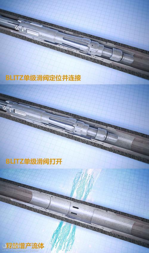 bhge推出全新blitz连续油管压裂滑套系统